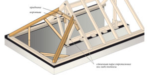 Особенности конструкции четырехскатной крыши