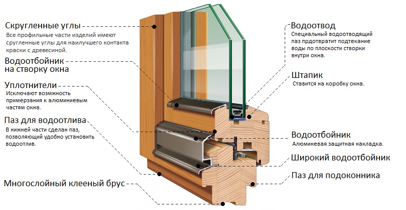 деревянное окно в разрезе