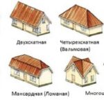 Конфигурации крыши: какую выбрать