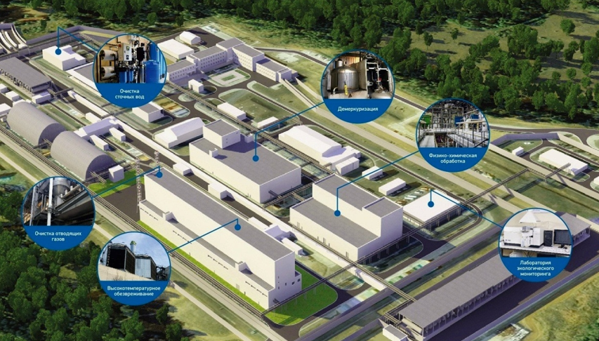 Комплексы обработки. ЭКОТЕХНОПАРК Западная Сибирь. ЭКОТЕХНОПАРК Росатом. ЭКОТЕХНОПАРК Усолье-Сибирское. ЭКОТЕХНОПАРК проект.